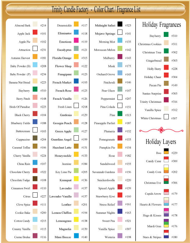 Candle Color Chart