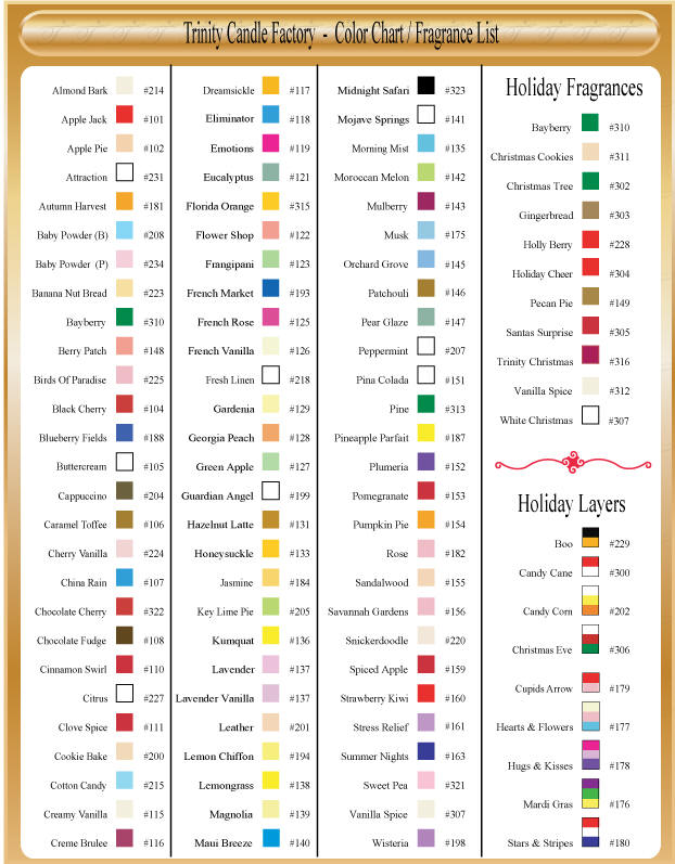 Fragrance Oil Candle Scent Mixing Chart